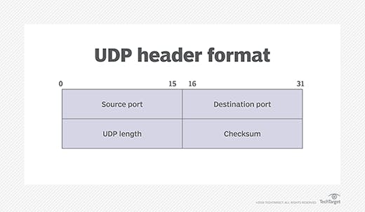 networking-udp_mobile.png