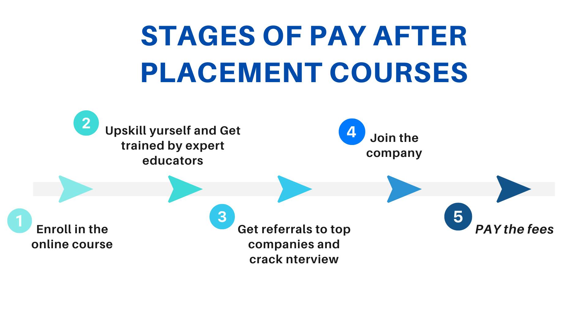 pay after placement course in india.png