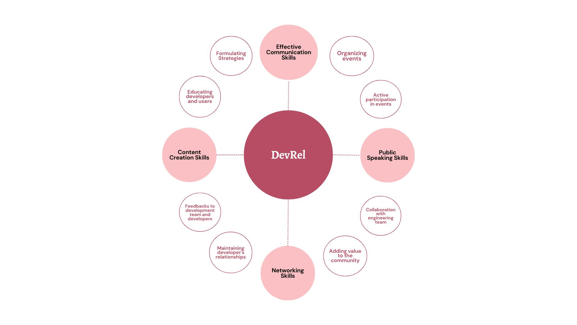 DevRel Infographics