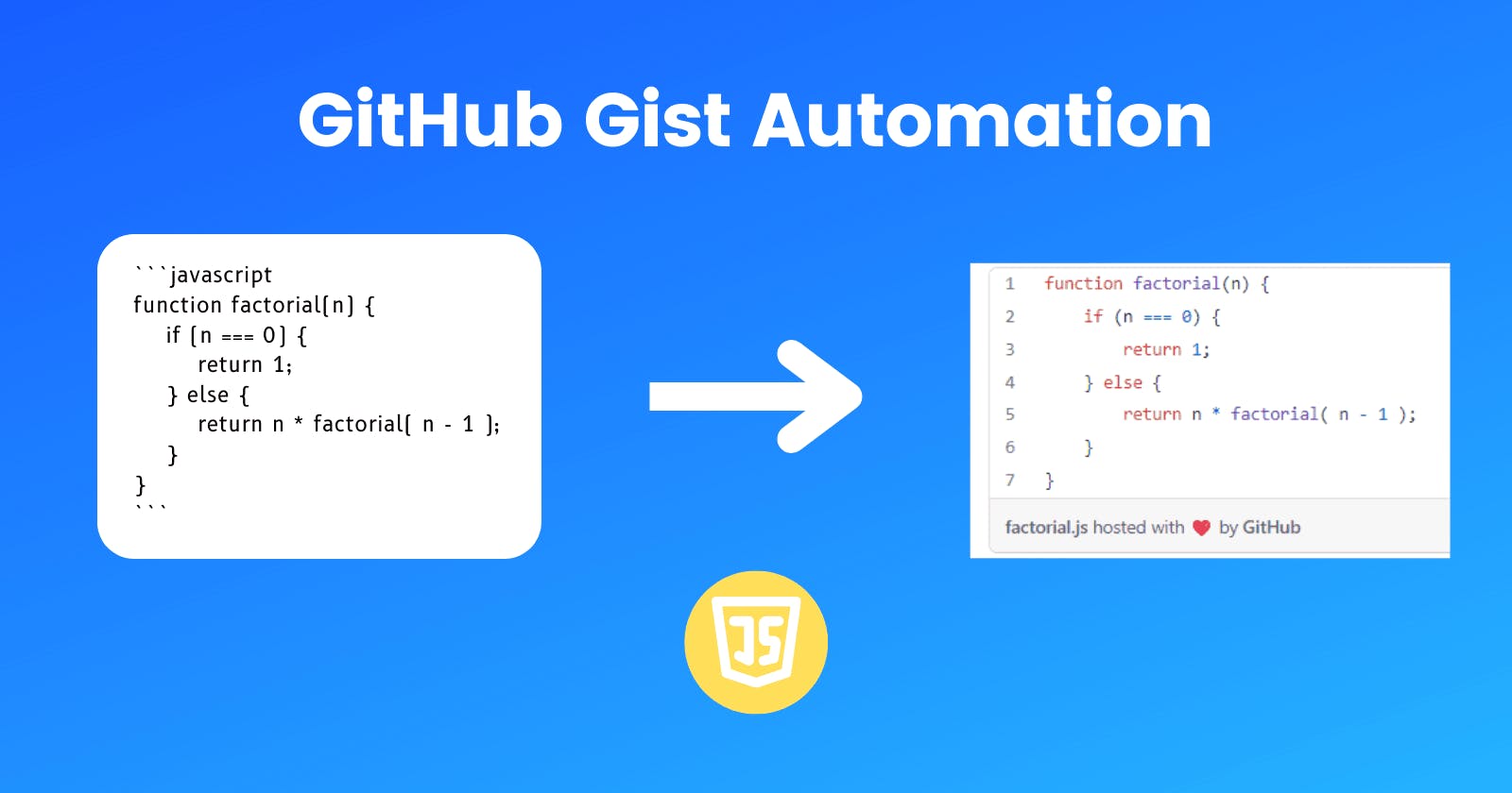 Automate GitHub Gists Creation Using TypeScript