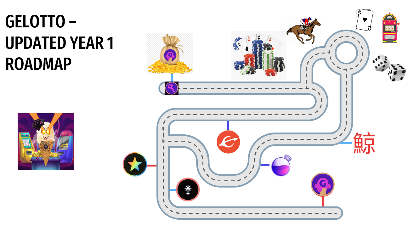 Gelotto - Updated Year 1 Roadmap