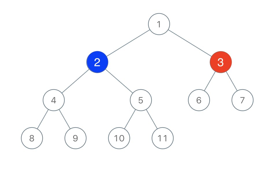 1480-binary-tree-coloring-game.png