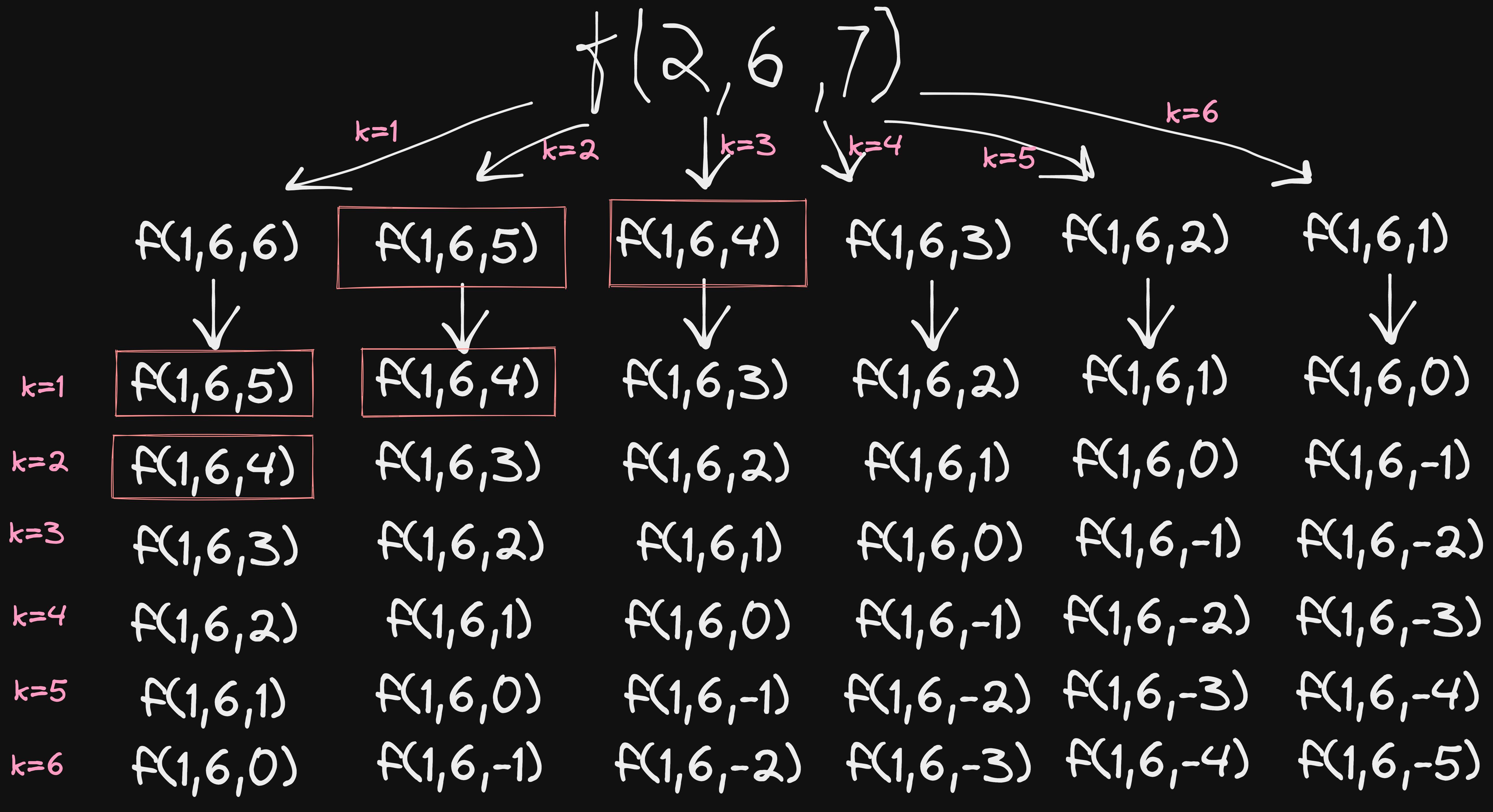 Example_Overlapping_Subproblems.png