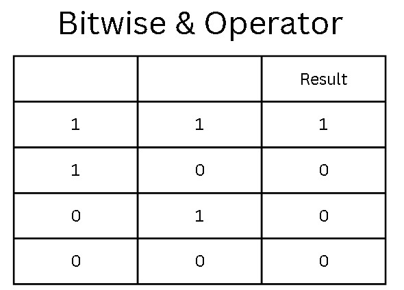 bitwise_and_operator.jpg