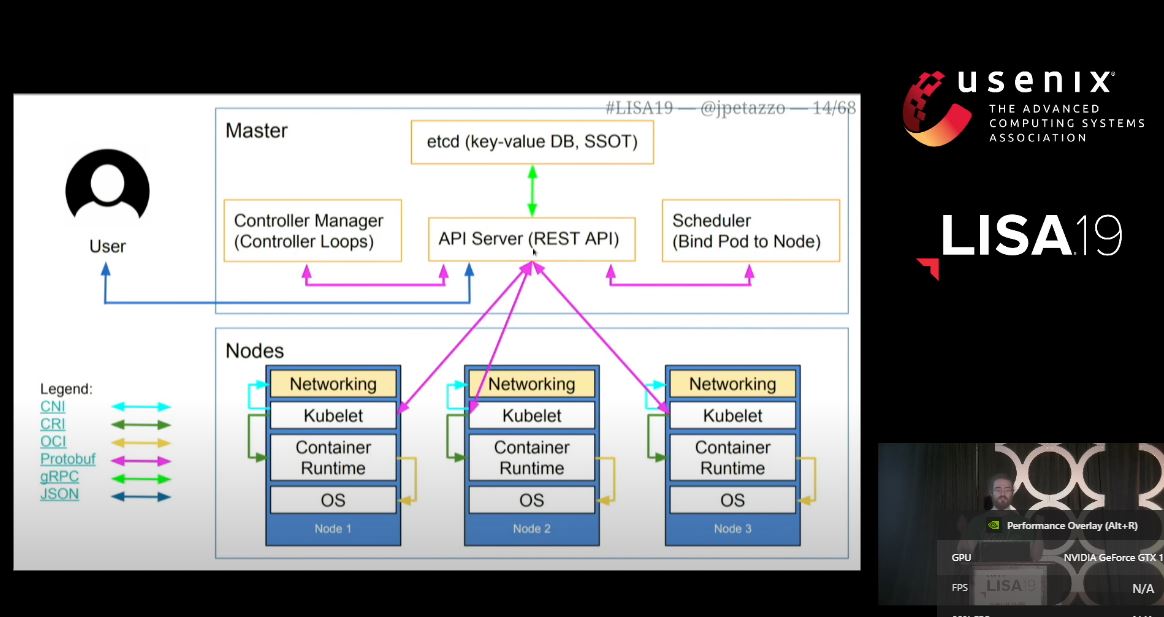 Kubernetes Architecture with network calls IMPORTANT.JPG