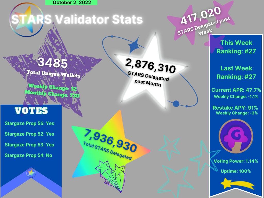 STARS Validator Stats 10-2-22.png