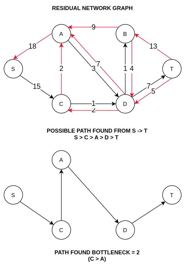 Sudoku Solver: Linear Programming Approach Using PuLP