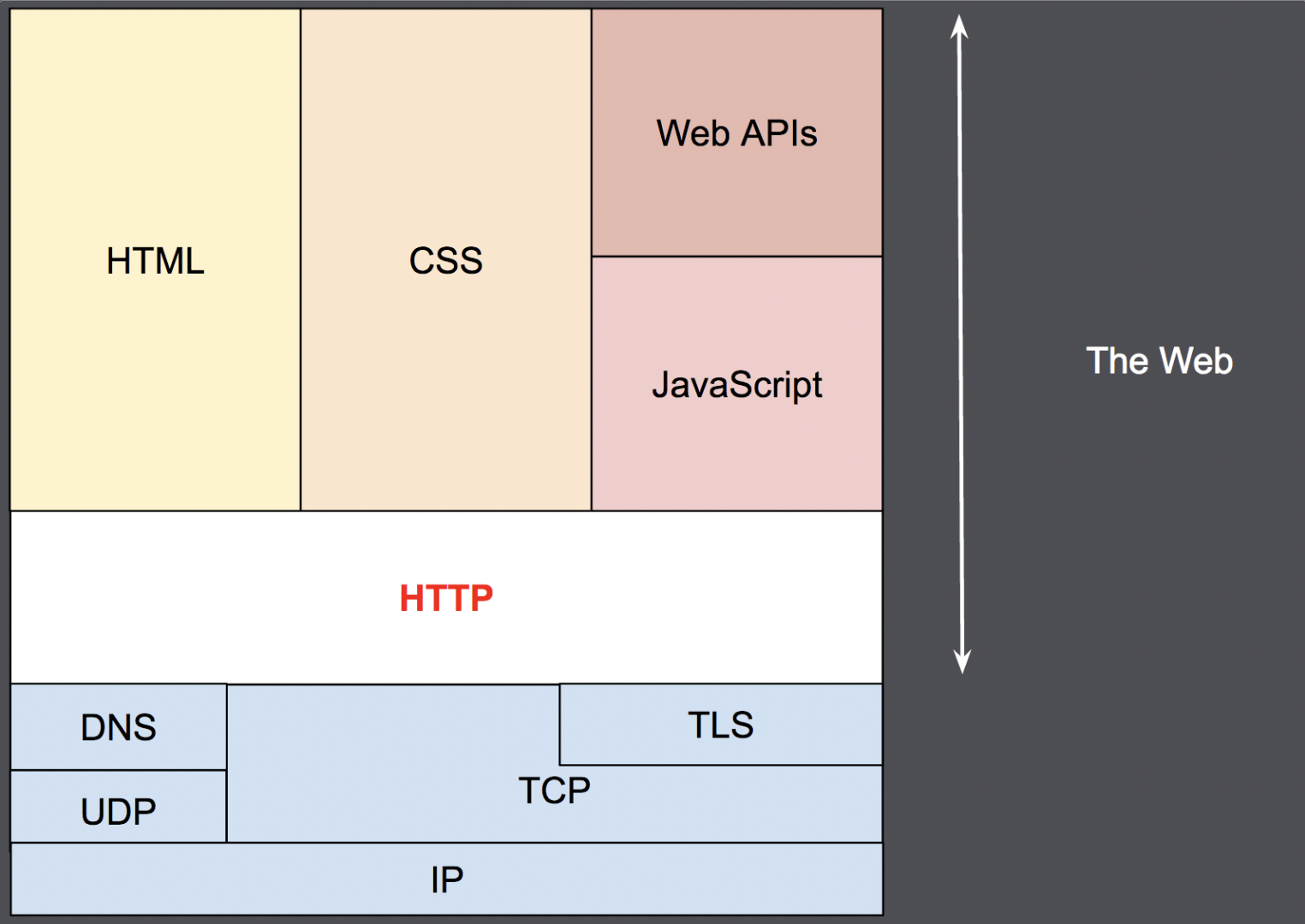 what-is-http2.png
