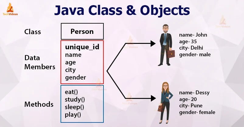 java-class-objects.webp