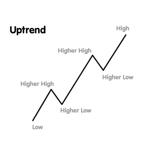 Uptrend.png