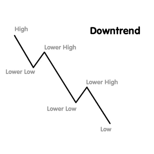 Downtrend.png