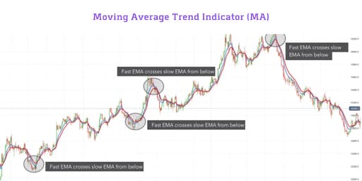 Moving Average (MA).png