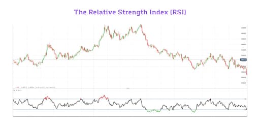 The relative power index (RSI).png