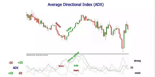 The ADX Trend Indicator is the Average Directional Index..png