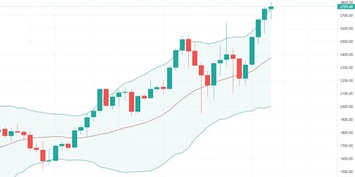 Bollinger Band Strategy.png