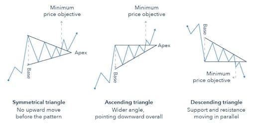 Ascending And Declining Triangles.png