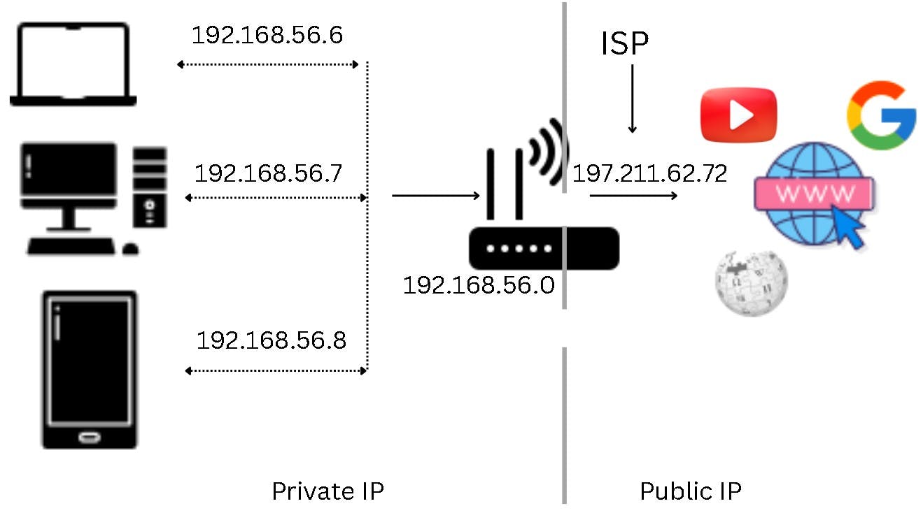 public_and_private_ip.jpg