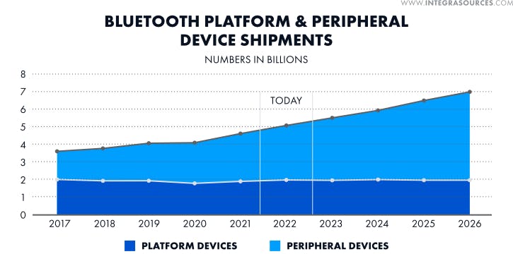 Bluetooth_Shipments.png