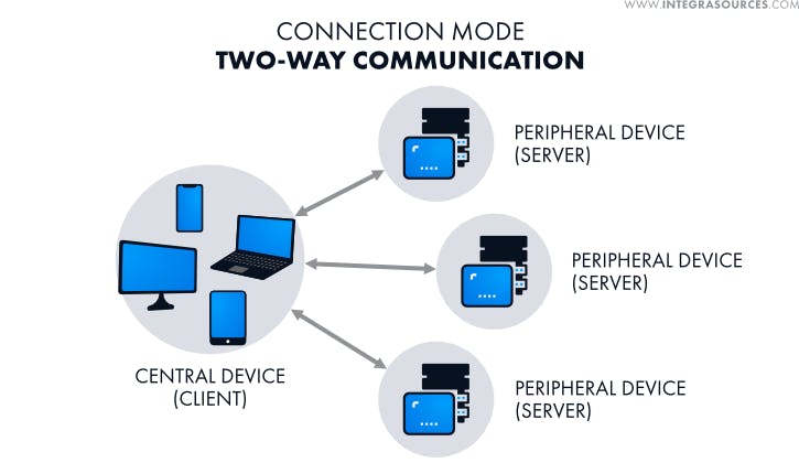 BLE_connection_mode.png