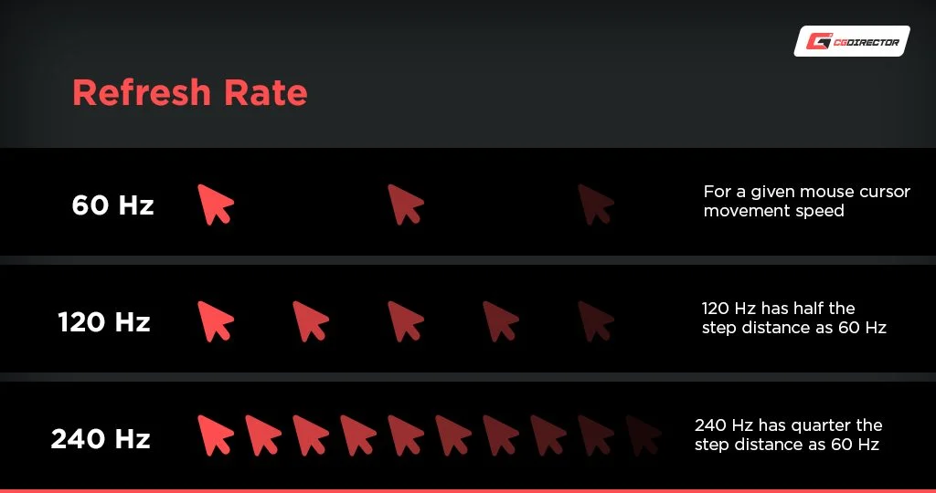 Refresh Rate.webp