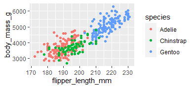 plot using scatter points