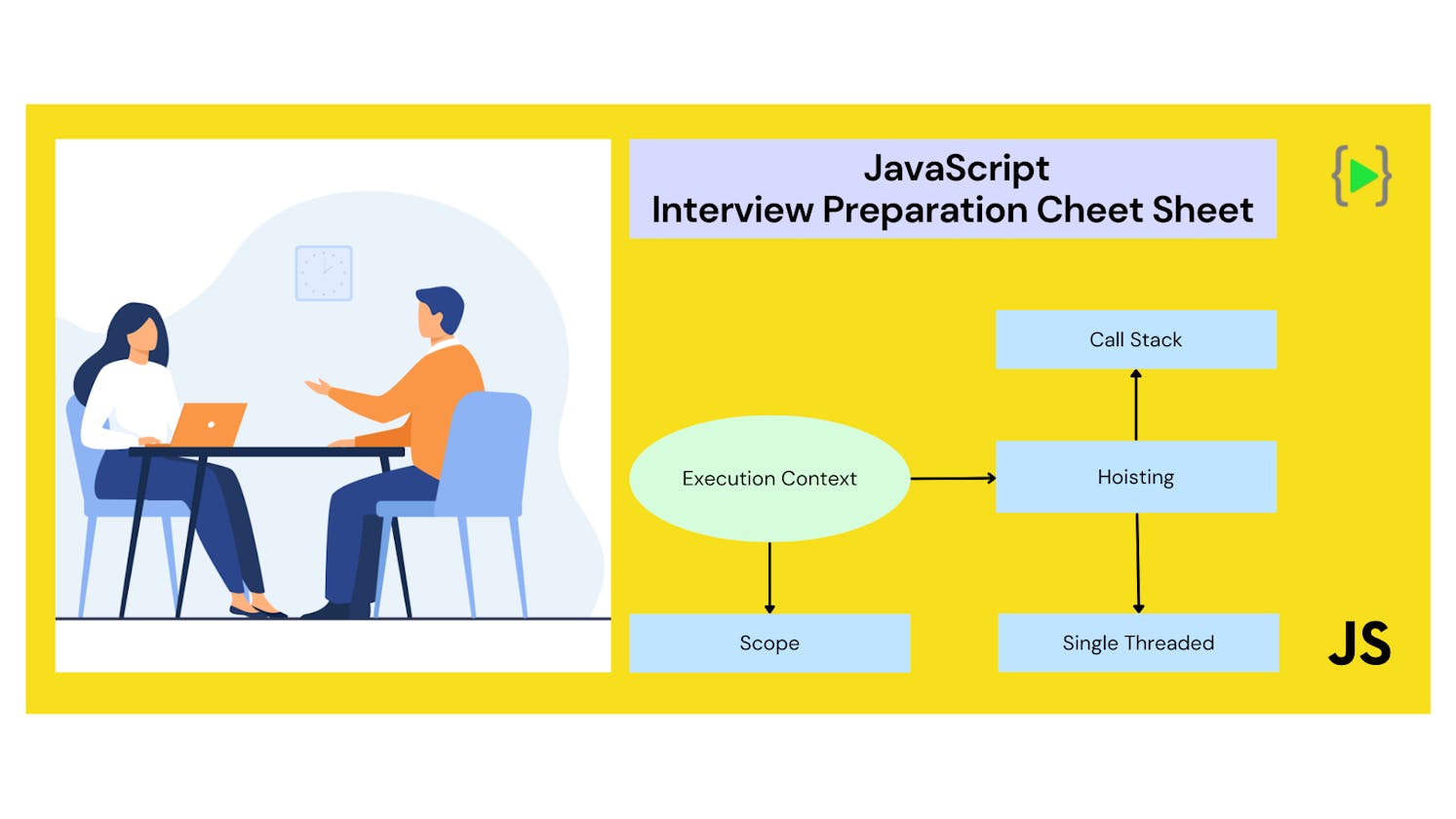 Interview Preparation Cheat Sheet 📒