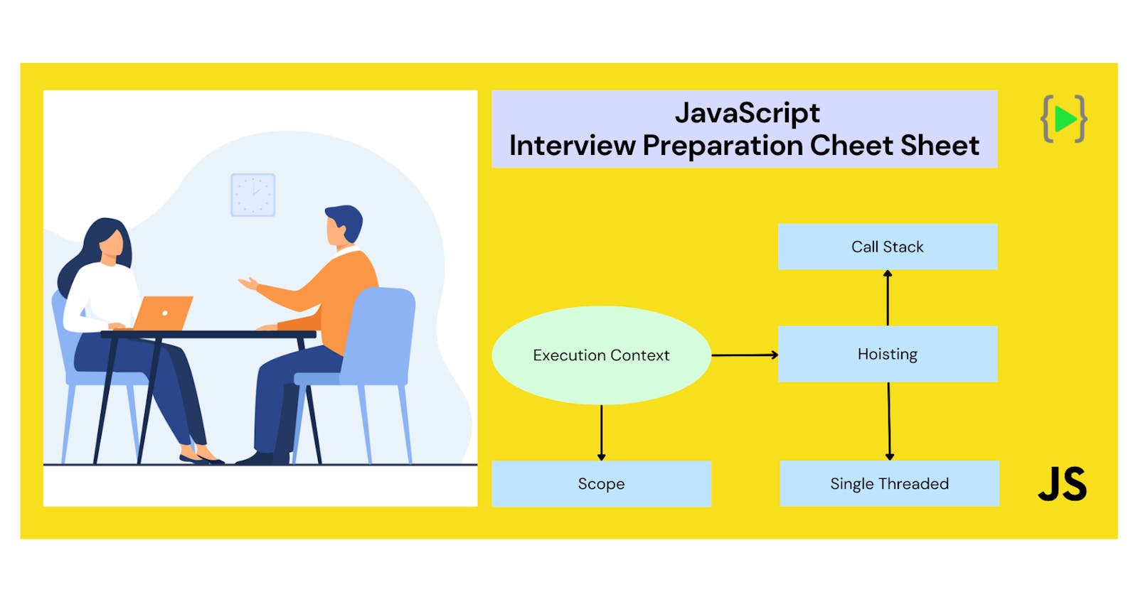 Interview Preparation Cheat Sheet 📒