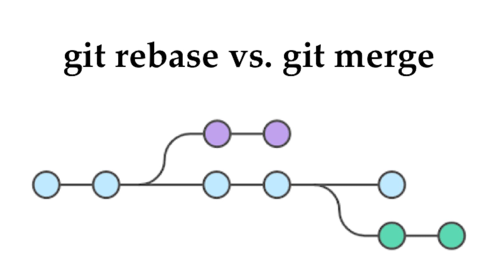 Understanding Git Merge and Git Rebase