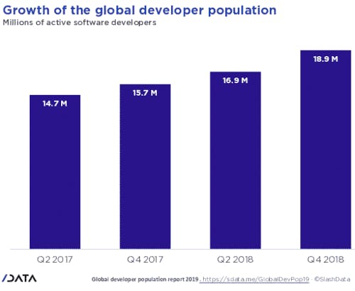 croissance-développeurs-logiciels-2019.png