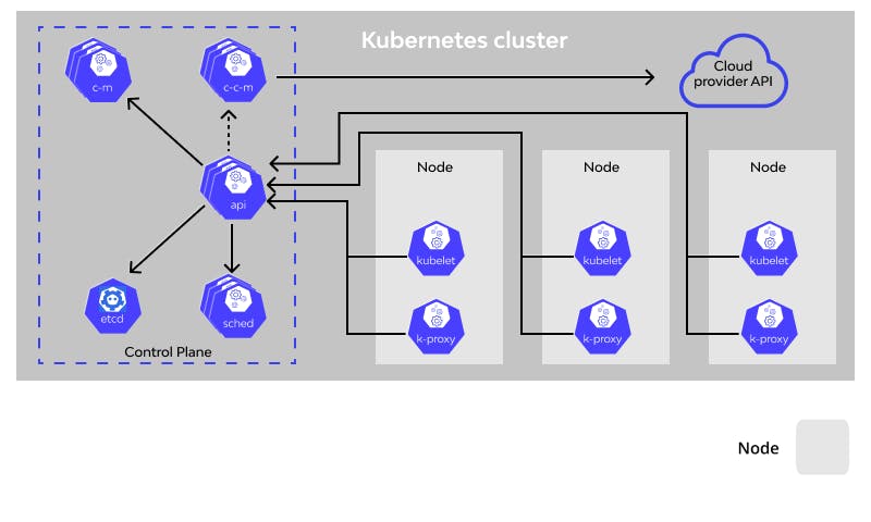 611cf93ecace58516227e514_Kubernetes Cluster.png