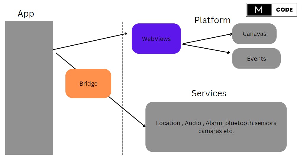 mcode hashnode flutter series approach 2