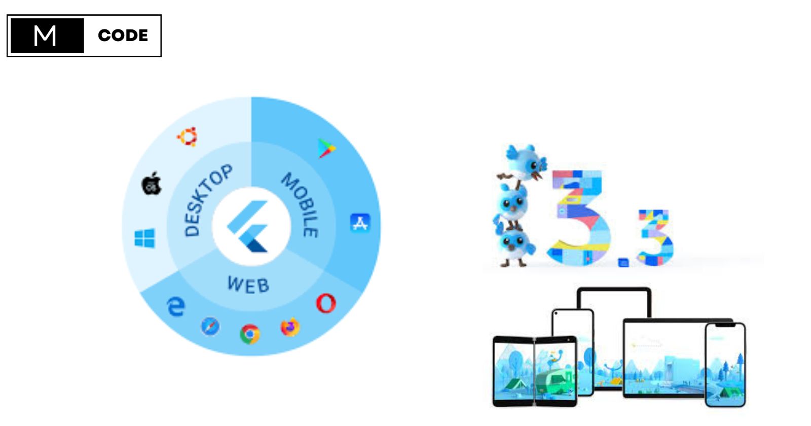 Getting Started With Flutter, Flutter cross platform development