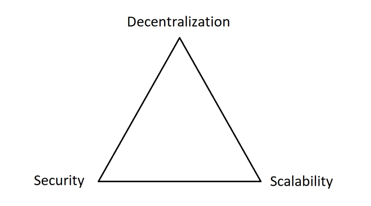 Picture depicting the Scalability Trillema