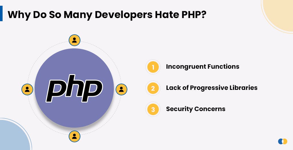 Why developers hate PHP
?