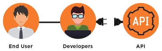 enduser-developer-api-schema.png