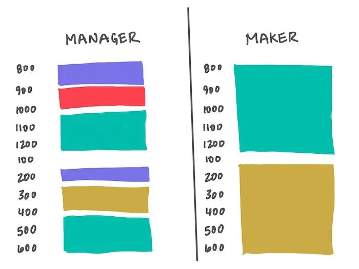 maker-schedule-vs-manager-schedule.webp