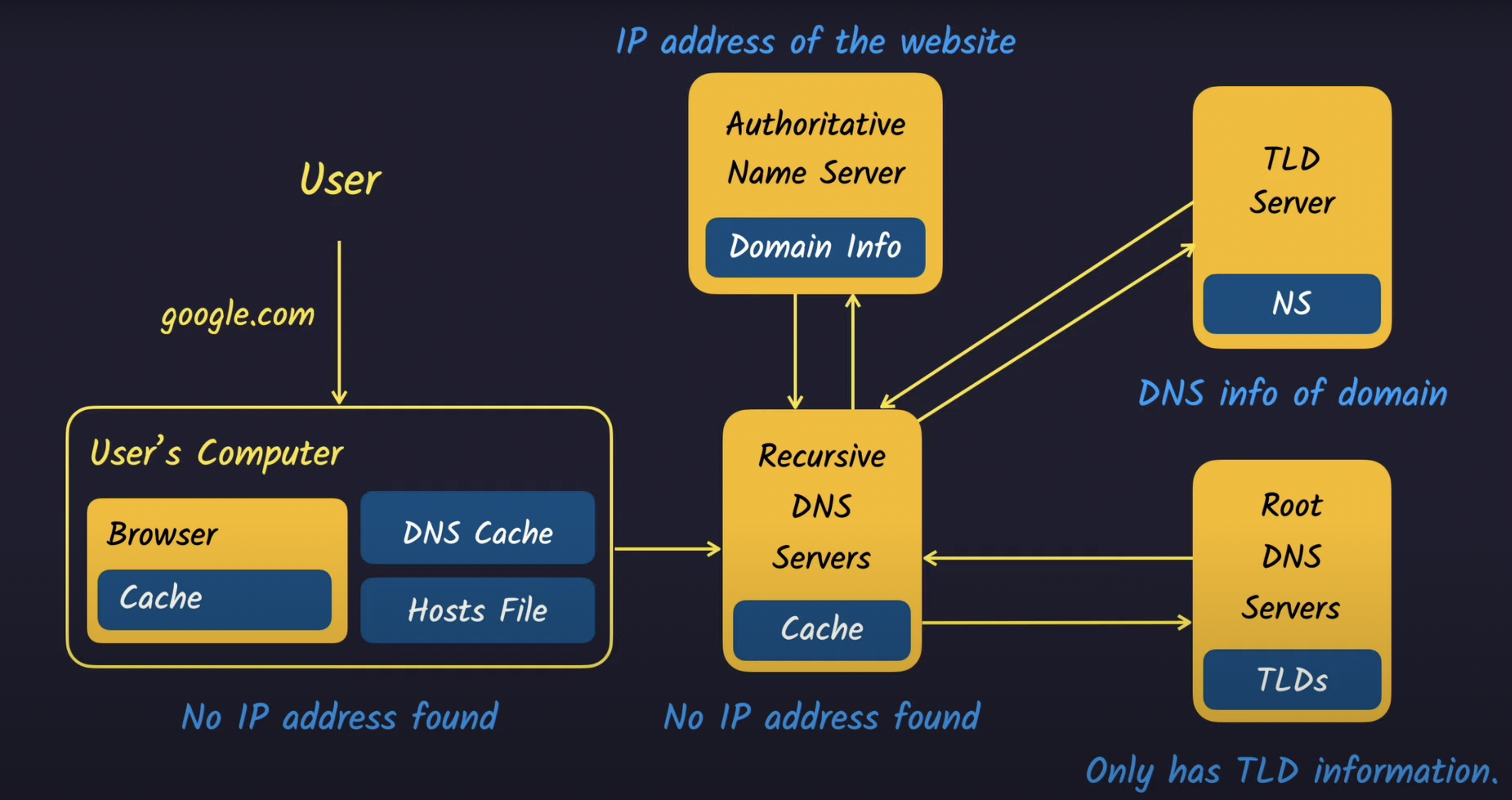dns-and-how-it-works-3.png
