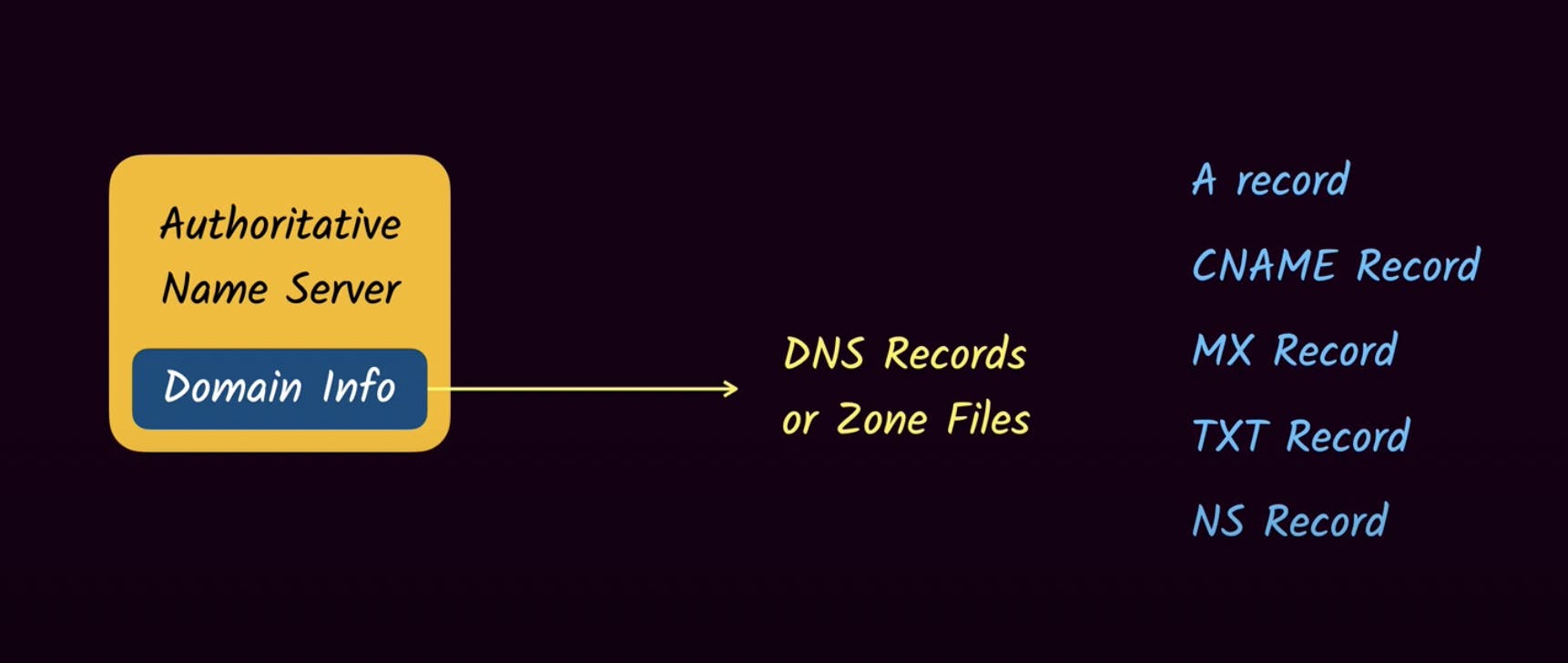 dns-and-how-it-works-4.png