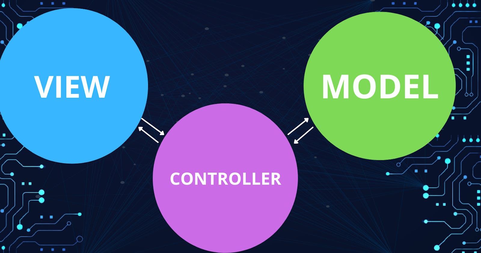 What is MVC?