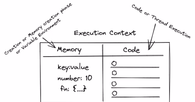 execution context_example.png