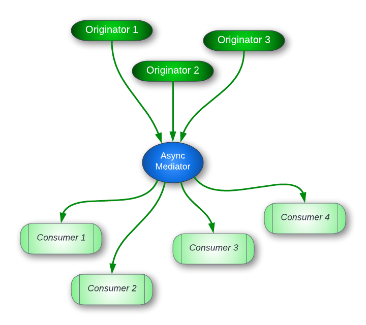 Blog - Async Mediator - Outbound.png