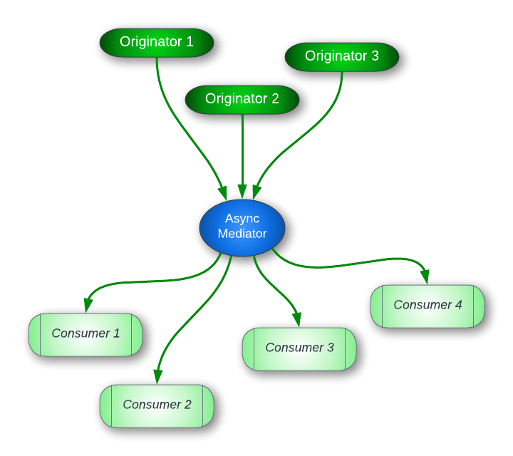 Blog - Async Mediator - Outbound.png