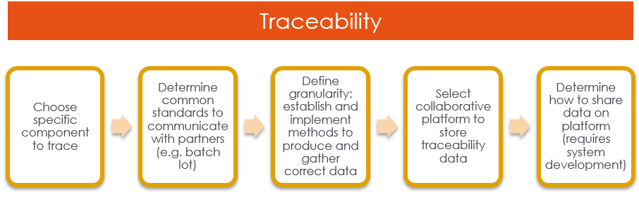 Traceability-graphic.png