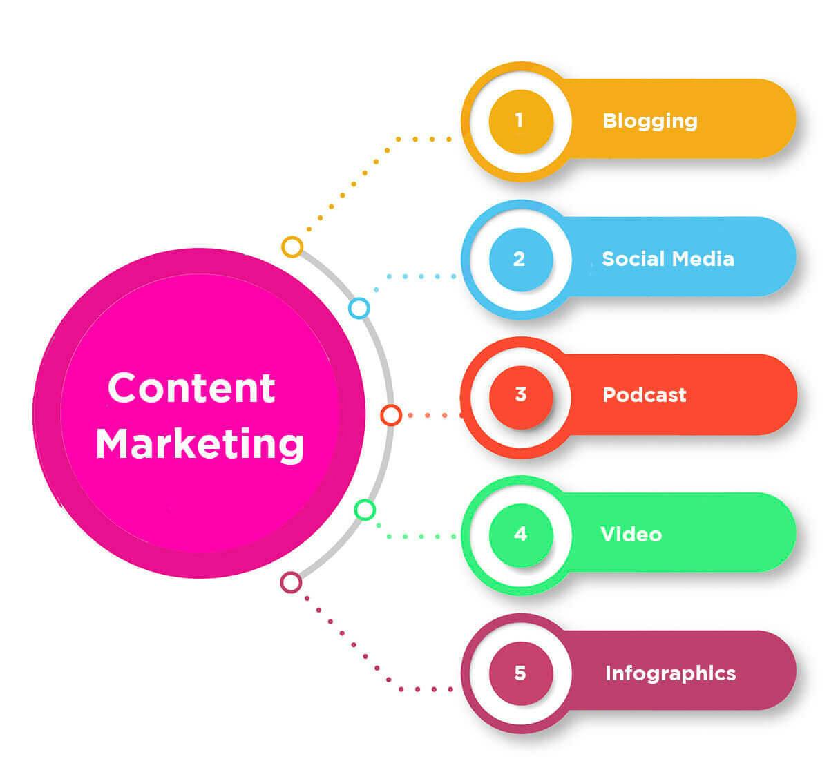 types-of-content-marketing.jpg