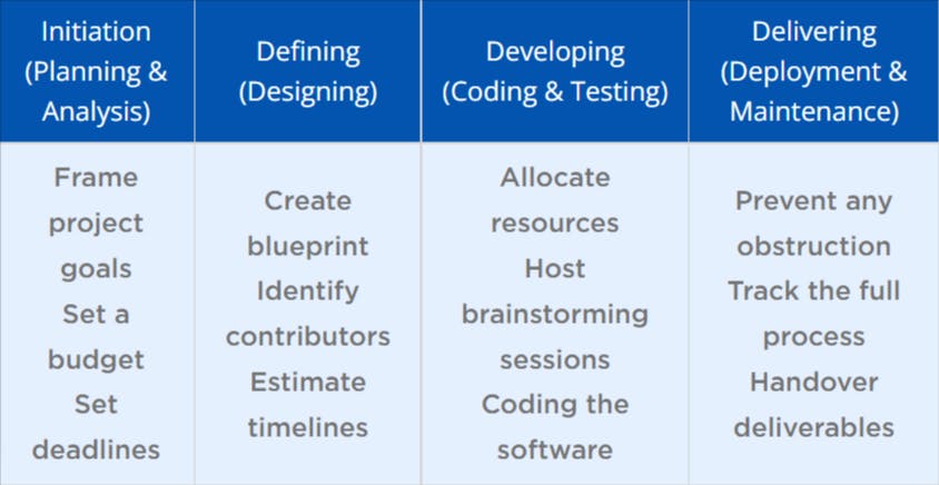 Manage Software Development Project_ 7 Methods and Tools.png