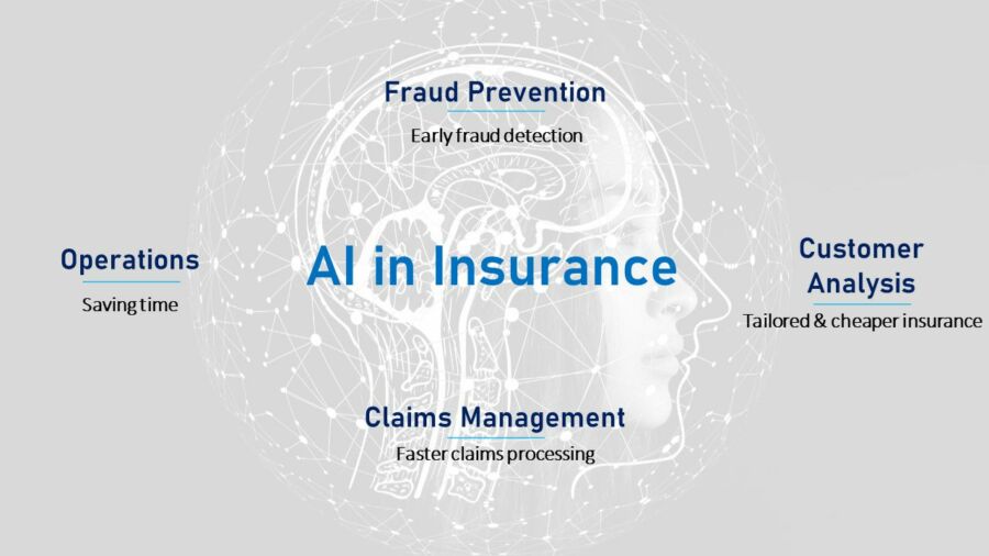 AI/ML-Based Quality Assurance for Proactive Monitoring of Customer Experience