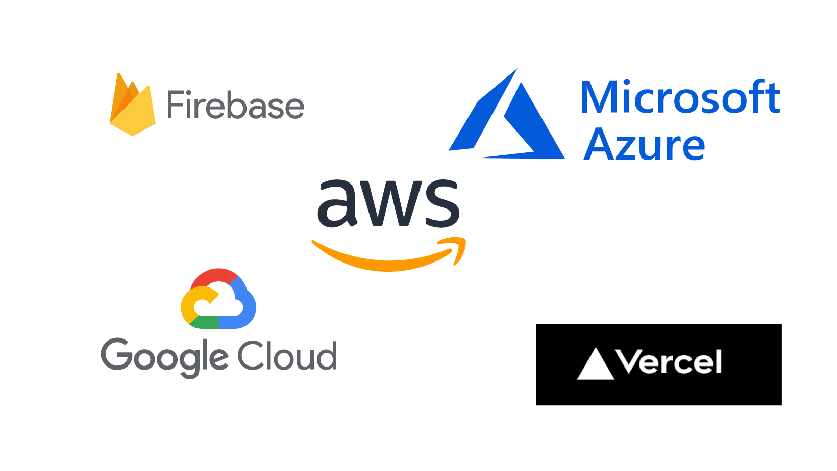 Different Ways You Must Know To Deploy Your Application | Technical.