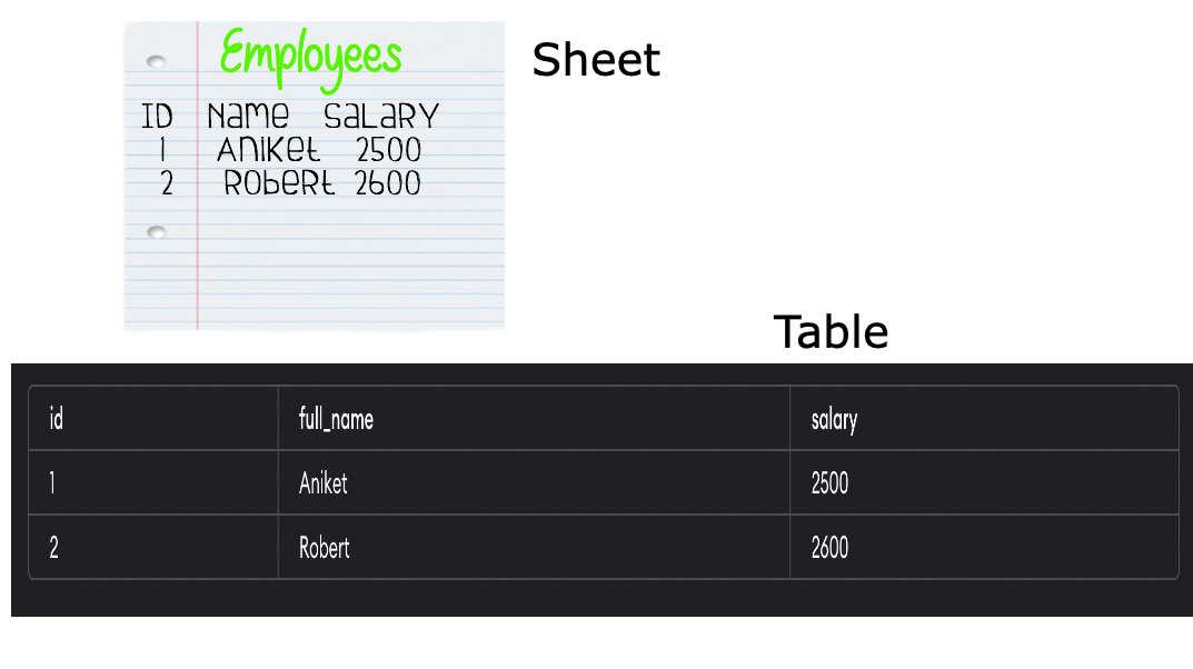 sheet_table.png