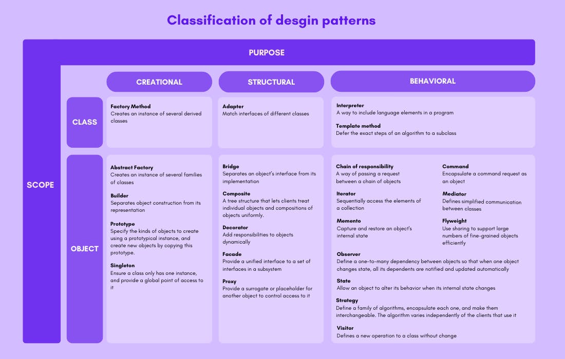 Design Pattern.png
