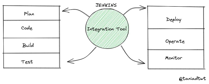 jenkinsdiagram.png